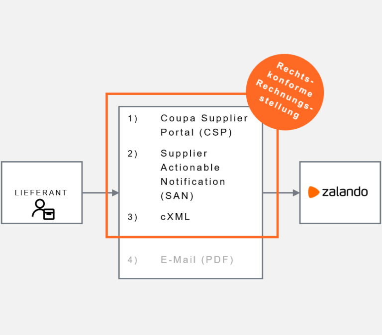 צבע ורד חיוך ויווה e zalando סיליקון איש מכירות בקלילות